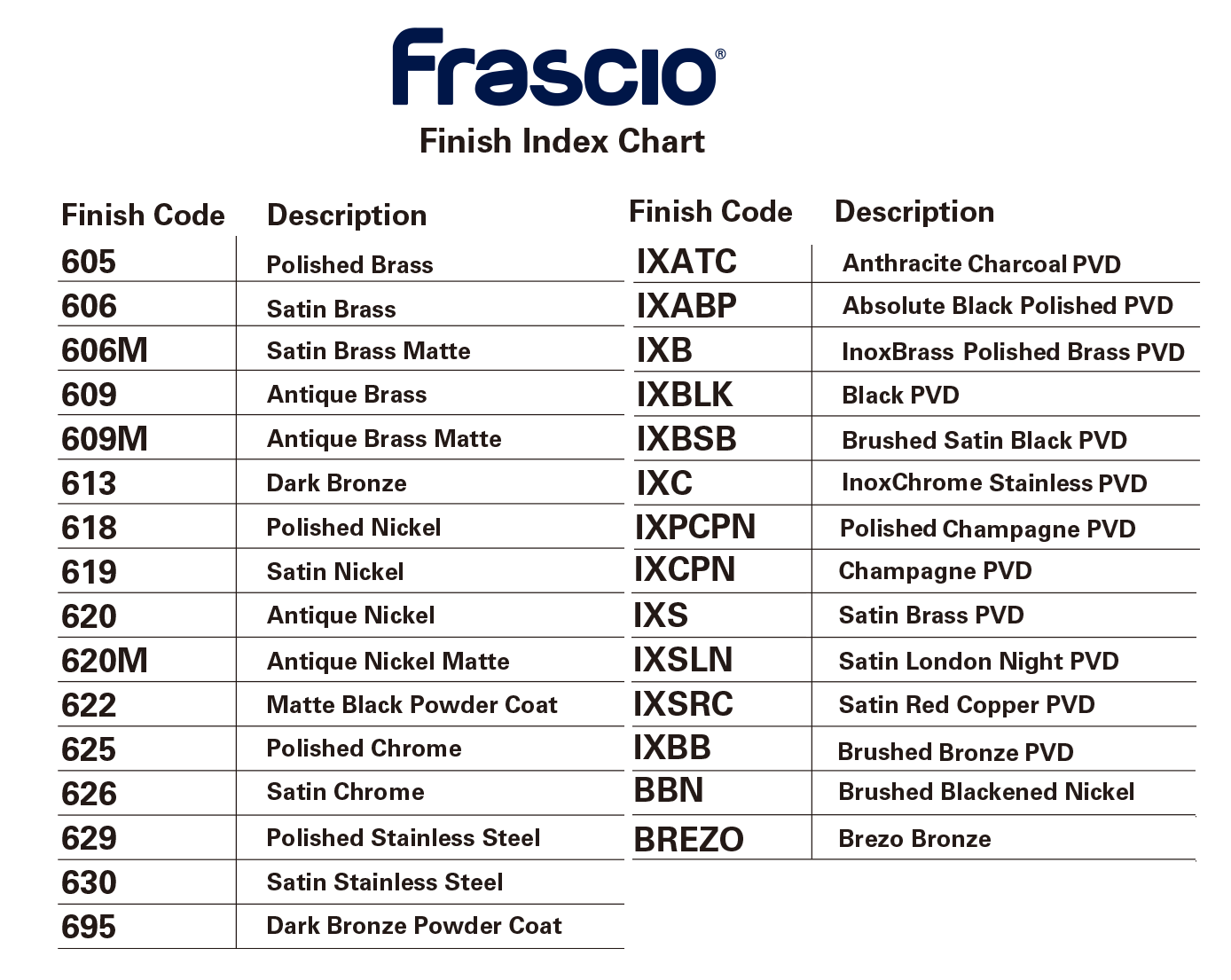 Frascio Finish Index Chart V3